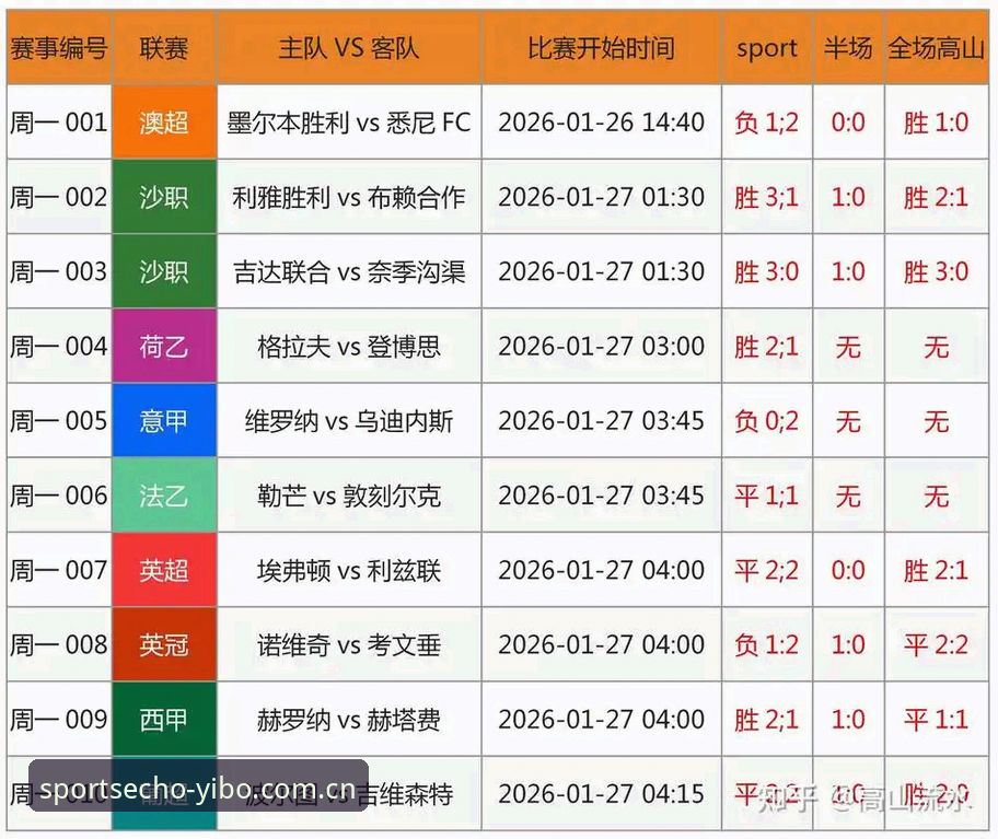 2026亿博体育台实时比分 2026亿博体育台实时比分实用指南:技术评测与操作详解